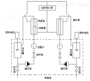 双系统防蜡率测定仪